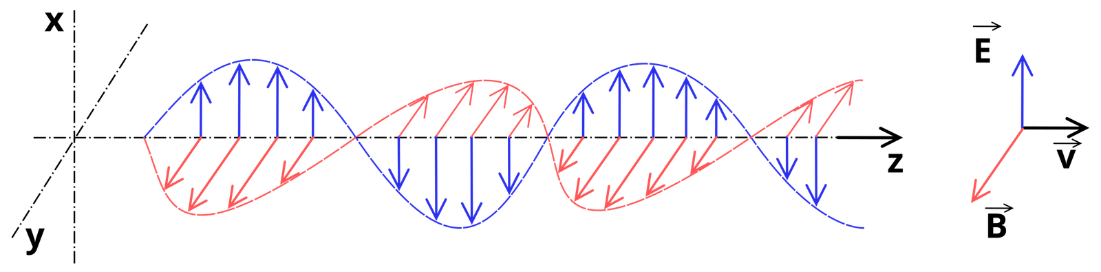 elektromagnetiske bolger