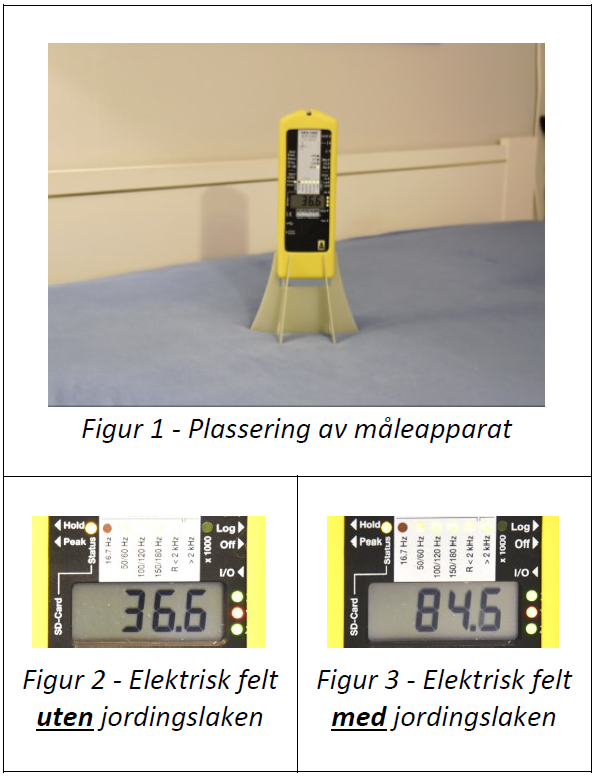 maaling jordingslaken