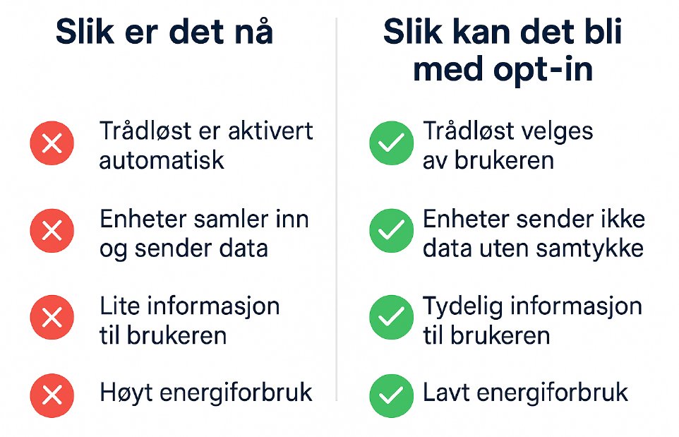 slik kan det bli med optin